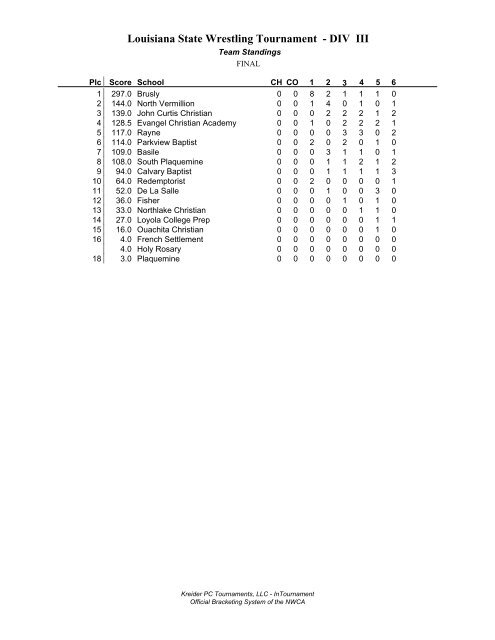 Louisiana State Wrestling Tournament - DIV I Brackets - lhsaa