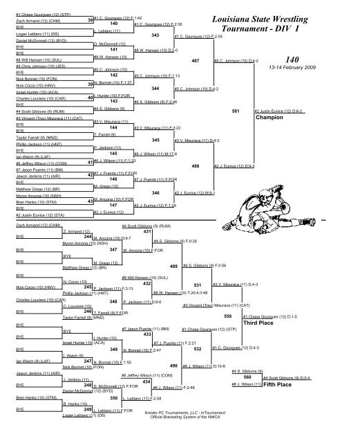 Louisiana State Wrestling Tournament - DIV I Brackets - lhsaa