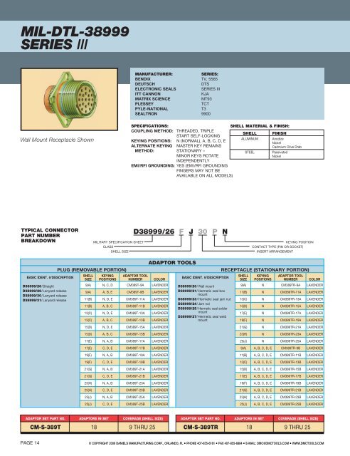 D38999 Shell Size Chart