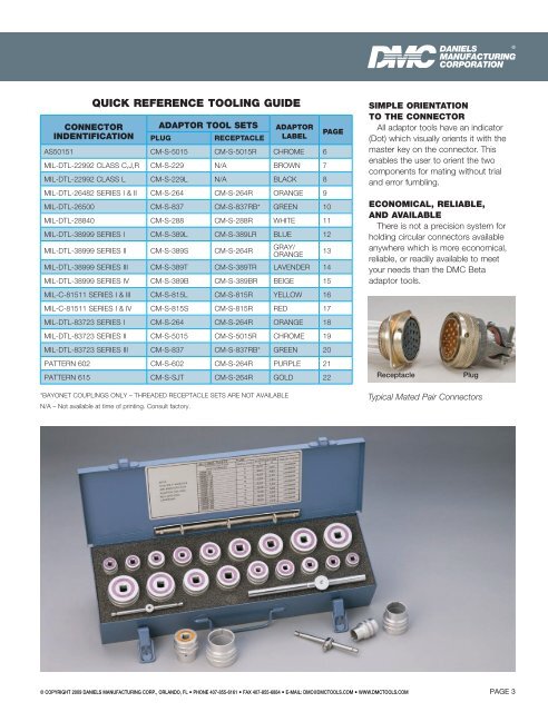 BETAÂ® - MPS Electronic