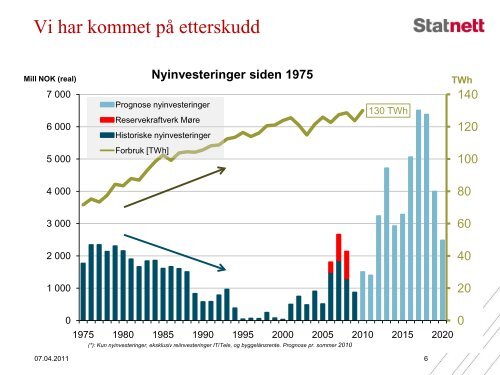 Auke Lont, Konsernsjef Statnett: Ãkt nettkapasitet - Energi Norge