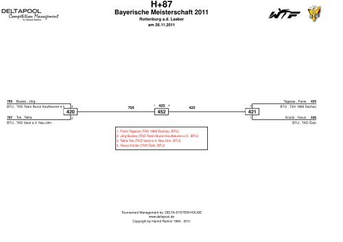 Bayerische Meisterschaft 2011 - Bayerische Taekwondo Union