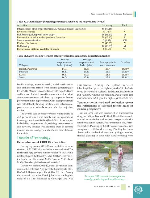 Central Rice Research Institute Annual report...2011-12