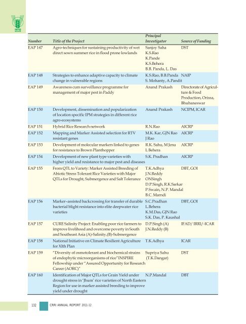 Central Rice Research Institute Annual report...2011-12