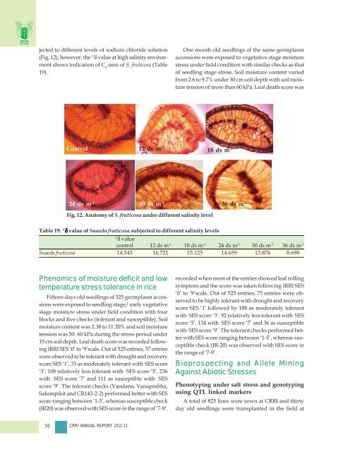 Central Rice Research Institute Annual report...2011-12