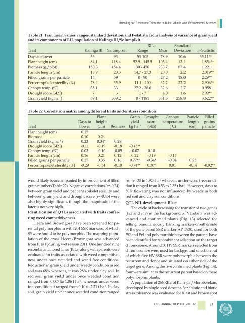 Central Rice Research Institute Annual report...2011-12