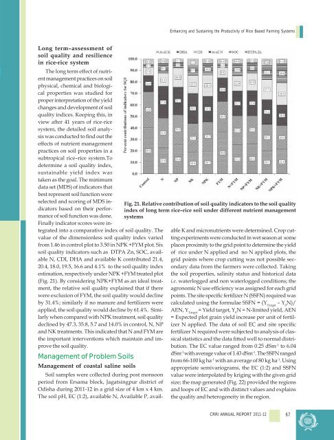 Central Rice Research Institute Annual report...2011-12