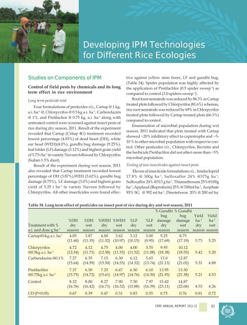 Central Rice Research Institute Annual report...2011-12