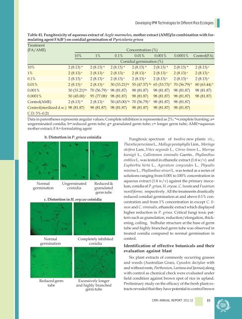 Central Rice Research Institute Annual report...2011-12