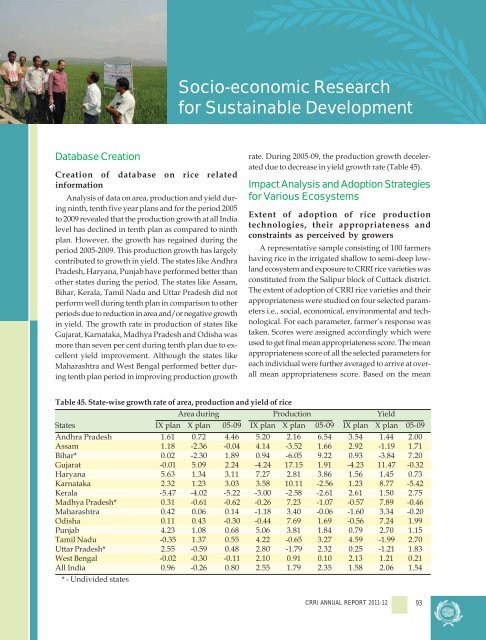 Central Rice Research Institute Annual report...2011-12