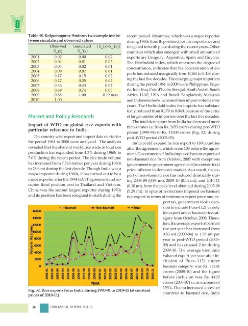 Central Rice Research Institute Annual report...2011-12