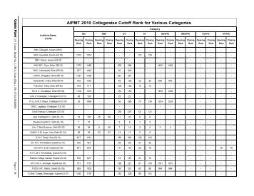 AIPMT 2010 Collegewise Cutoff Rank for Various ... - Career Point