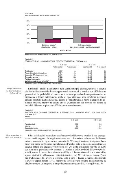 La condizione giovanile ai tempi della crisi - Irpet