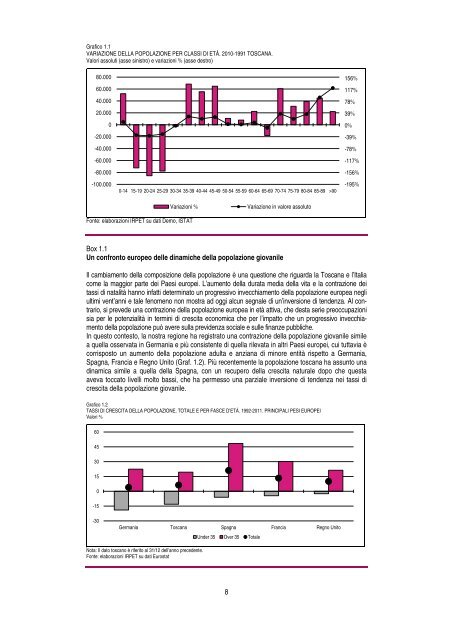 La condizione giovanile ai tempi della crisi - Irpet