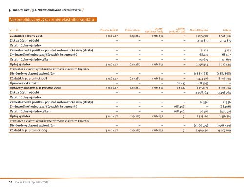 VÃ½roÄnÃ­ zprÃ¡va 2009 - Dalkia ÄeskÃ¡ republika, a.s.