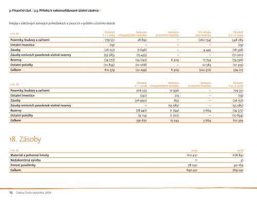 VÃ½roÄnÃ­ zprÃ¡va 2009 - Dalkia ÄeskÃ¡ republika, a.s.