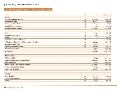 VÃ½roÄnÃ­ zprÃ¡va 2009 - Dalkia ÄeskÃ¡ republika, a.s.