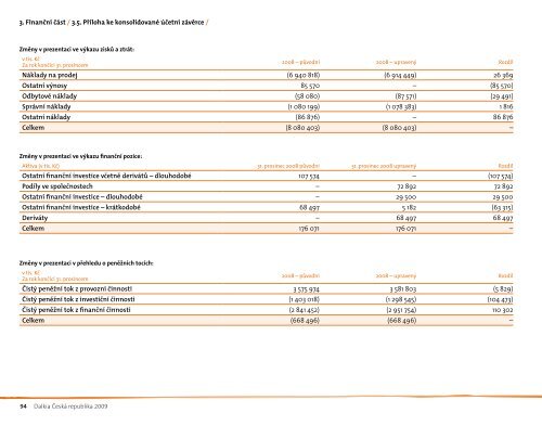 VÃ½roÄnÃ­ zprÃ¡va 2009 - Dalkia ÄeskÃ¡ republika, a.s.