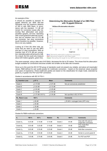 R&M Data Center Handbook