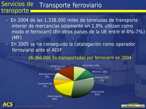 CONTINENTAL AUTO: Servicios de Transporte - Grupo ACS