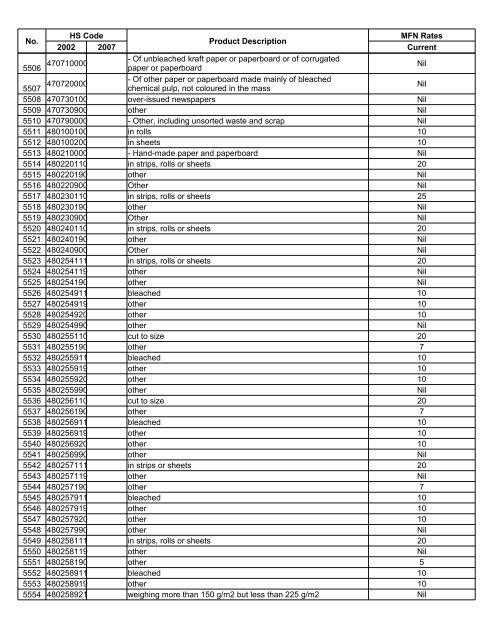 REPORTING COUNTRY: Malaysia