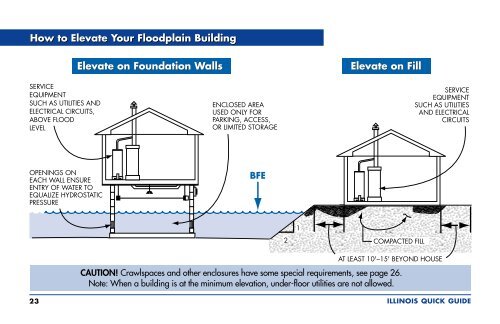 Floodplain Management in Illinois - Illinois Department of Natural ...