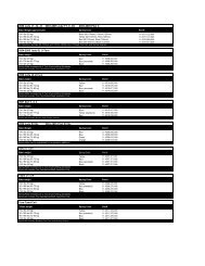 Rockshox Kage Spring Chart