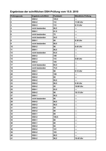 Ergebnisse der schriftlichen DSH-PrÃ¼fung vom 15.9. 2010
