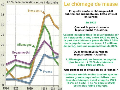 La Première guerre mondiale et ses conséquences