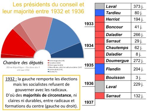 La Première guerre mondiale et ses conséquences