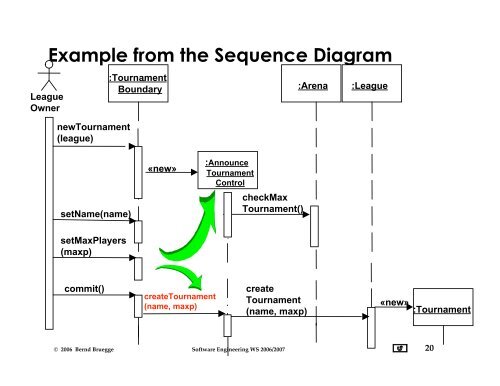 Dynamic Modeling - Chair for Applied Software Engineering