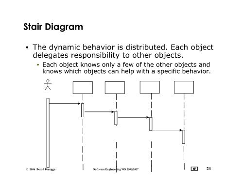 Dynamic Modeling - Chair for Applied Software Engineering