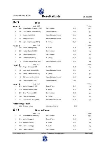 Resultatliste - Asker Skiklubb