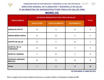 MORELOS - Dirección General de Planeación y Desarrollo en Salud