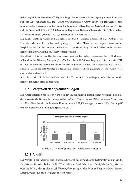 Strukturanalyse des Beachvolleyballspiels - Volleyball-Training.de