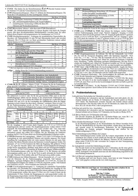 Decoder N025/T125/T45 mit Lastregelung - kuehn digital