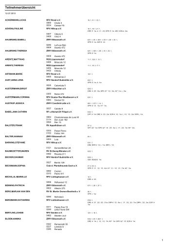 TeilnehmerÃ¼bersicht - Reitverein Boesensell