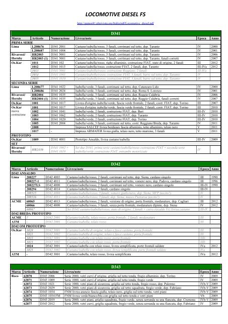 LOCOMOTIVE DIESEL FS - Altervista