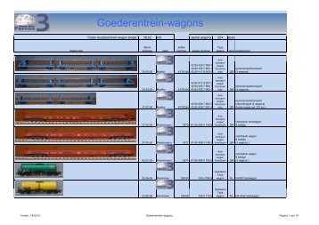 Goederentrein-wagons - Dit-is-de-site-van-Herman-Opdam