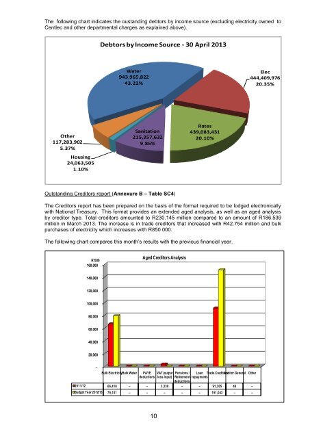 Portfolio report - Mangaung.co.za