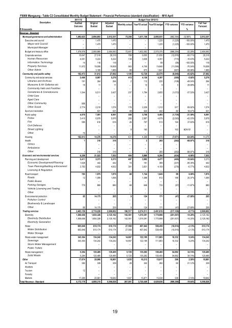 Portfolio report - Mangaung.co.za