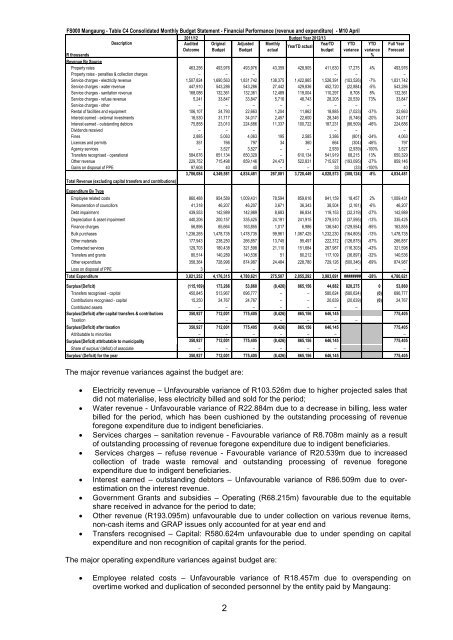 Portfolio report - Mangaung.co.za