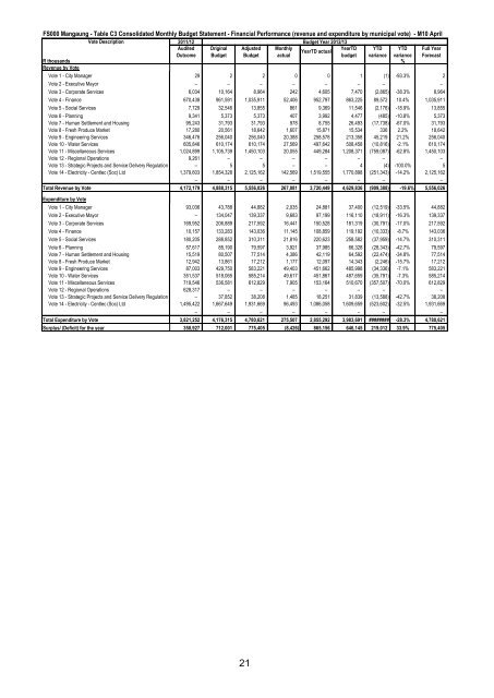 Portfolio report - Mangaung.co.za