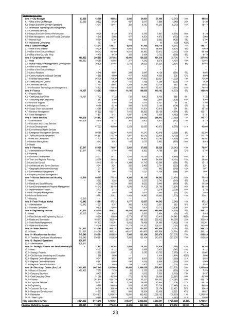 Portfolio report - Mangaung.co.za