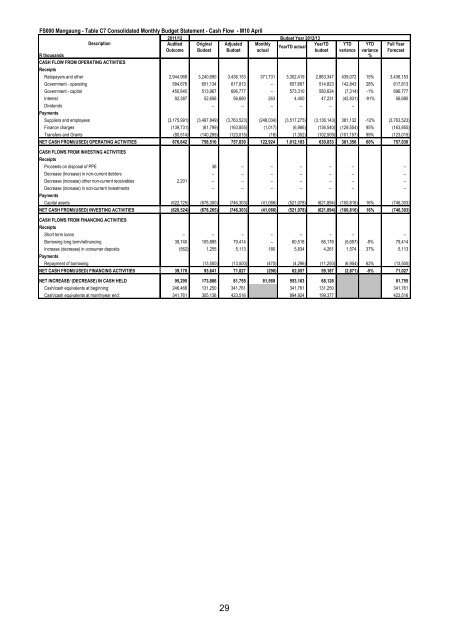 Portfolio report - Mangaung.co.za