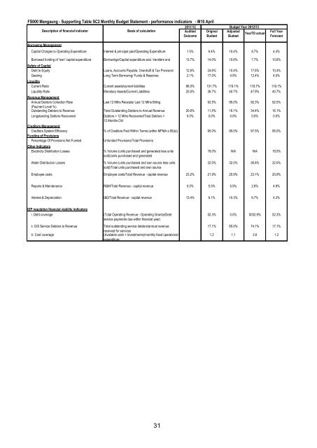 Portfolio report - Mangaung.co.za