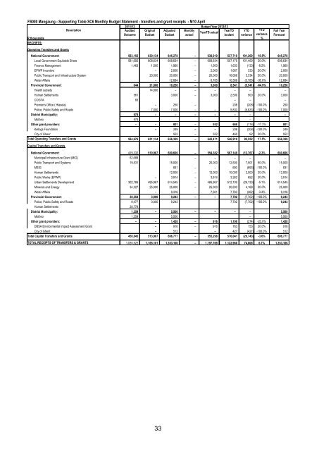 Portfolio report - Mangaung.co.za