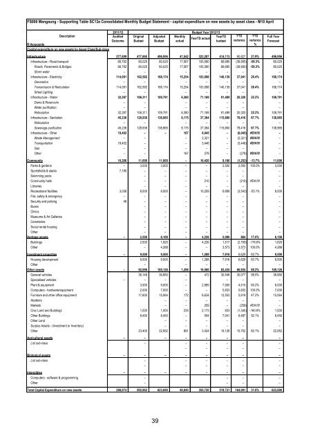 Portfolio report - Mangaung.co.za