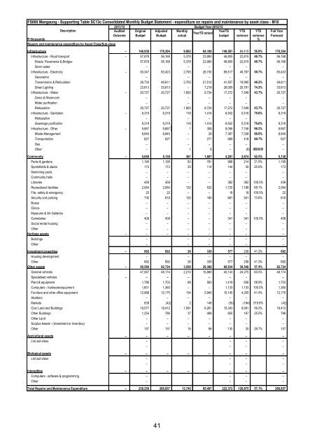 Portfolio report - Mangaung.co.za