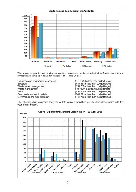 Portfolio report - Mangaung.co.za